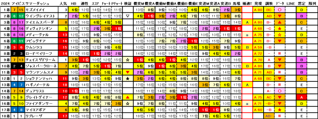 2024　アイビスＳＤ　結果まとめ2